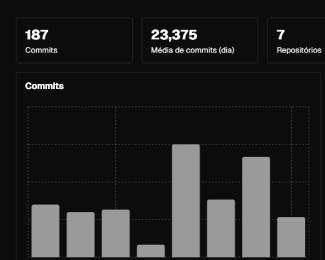 Insights & estatísticas - Imagem de GiteAI